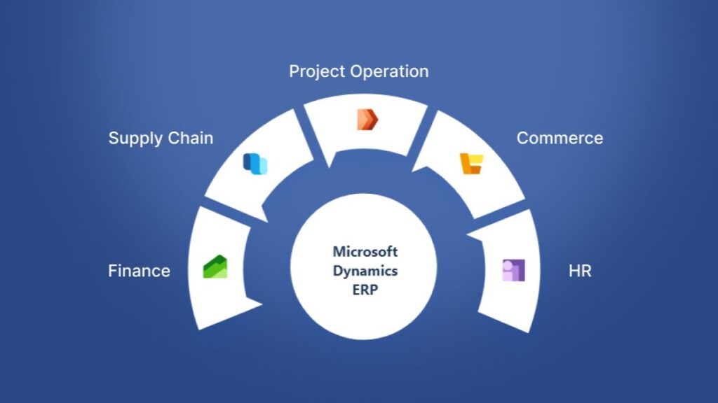 Microsoft Dynamics 365 ERP
